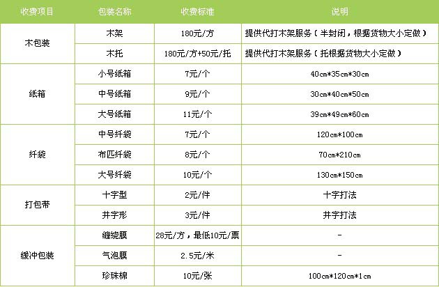 阜平县到莱山物流专线
