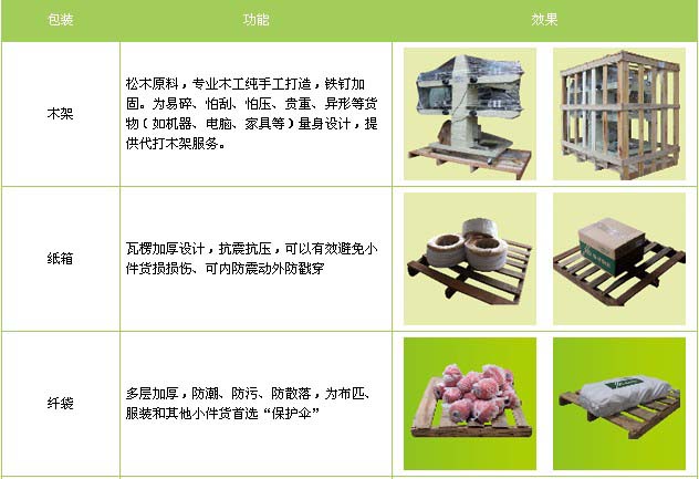 阜平县到莱山物流专线
